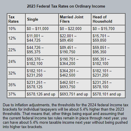 Individual Tax Rates chart