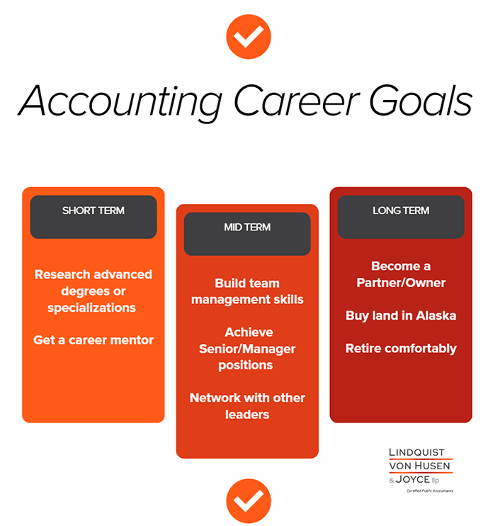 Accounting Career Goals Chart